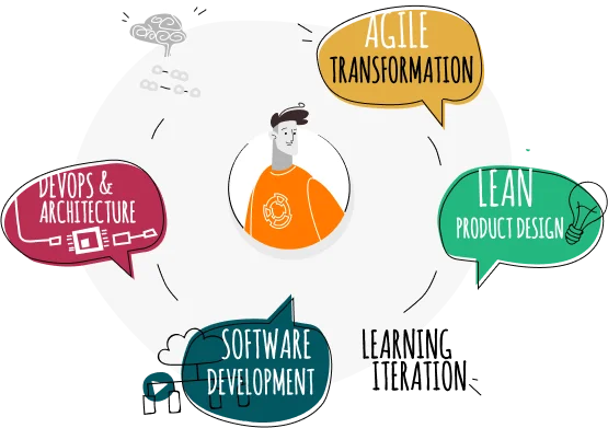 devops, software development, agile transformation, lean product design